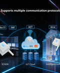 All In One Network Temperature And Humidity Monitor With PoE Power Supply shown with IoT, SCADA, and building protocols.