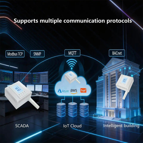 All In One Network Temperature And Humidity Monitor With PoE Power Supply shown with IoT, SCADA, and building protocols.