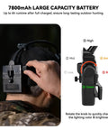 Close-up of Long Range Coon Hunting Headlamp With 600 Lumens being adjusted, showing color modes and rechargeable battery.