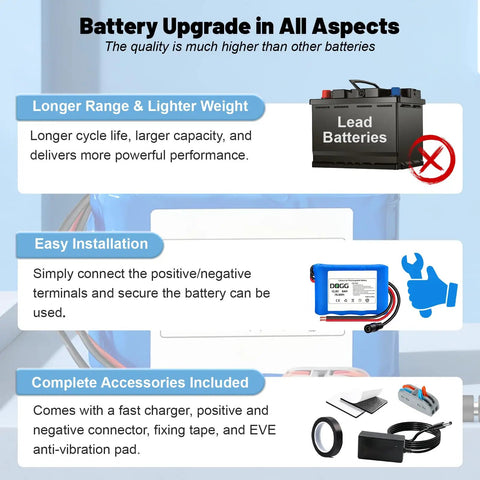 Comparison between lead batteries and 12V 6Ah Lithium Battery With Charger for DIY Projects And Kids Ride On Cars RC Cars