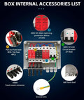 Image showing internal accessories of Two String PV Combiner Box for Solar Systems, 600V DC, IP65 Waterproof, with descriptions.