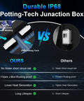 Comparison of durable IP68 potting-tech junction box for 400 Watt Solar Panel Kit With Two 200W Bifacial Monocrystalline Panels.