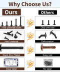 Comparison chart of 145 Piece Self Tapping Screws Set For Metal Projects In 410 Stainless Steel With Black Zinc Plating