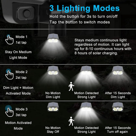 Motion Sensor Solar Powered Outdoor Flood Lights No Fuss 2 Pack With 3 Modes IP67 detail of lighting modes for yard