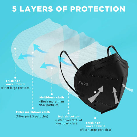 Black Five Layer KN95 Face Mask Cup Design For Dust Protection Breathable And Comfy With Elastic Ear Loops Filtration Over 95 Percent Skin Friendly Inner Layer For Everyday Use
