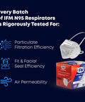 N95 Face Mask Respirator You Can Trust, Box Of 25, NIOSH Approved, showing mask and packaging with filtration efficiency icons.