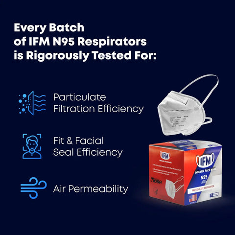 N95 Face Mask Respirator You Can Trust, Box Of 25, NIOSH Approved, showing mask and packaging with filtration efficiency icons.