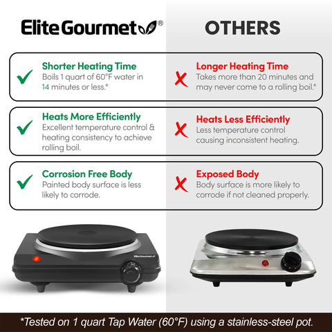 Comparison image of Elite Gourmet hot plate vs others; features heating efficiency, corrosion resistance, and cooking performance.