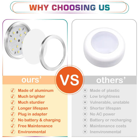 Comparison chart highlighting advantages of Dope RGBW LED Puck Lights Kit With Remote Dimmer And Color Changing Red Green Blue And Daylight White 6000K