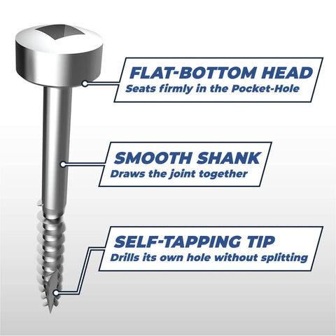 Diagram of Zinc Pocket Hole Screws 1 Inch Coarse Thread Pan Head Indoor Use 100 Count Pack with detailed structure labels.