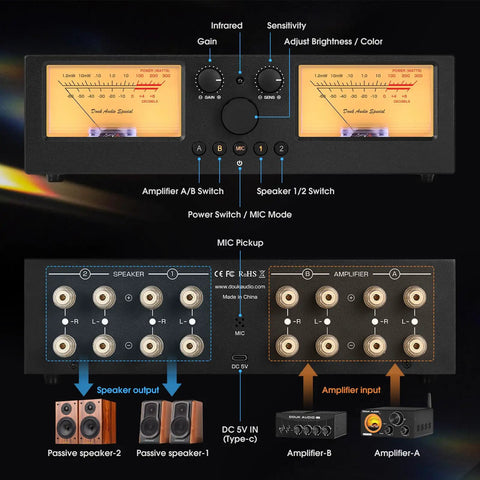 VU3 Pro Dual Analog VU Meter For Audiophiles 2 Way Amplifier Switch And Speaker Selector 2 In 2 Out Audio Switcher Box With DB Panel Display Ideal For Quick A B Testing And Comparing Two Amps And Two Speaker Pairs, black aluminum front and rear view