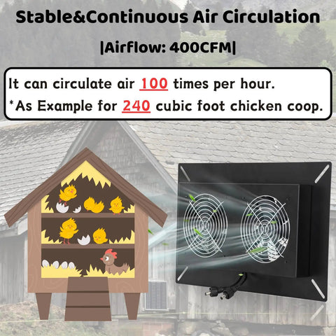 Kill The Stale Air In Chicken Coops Or Sheds With This 20W Solar Dual Exhaust Fan showing airflow setup for a 240 cu ft chicken coop.