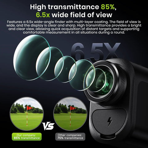 Heavy Hitter Laser Rangefinder With Slope Feature And Flag Lock Mode Dishing Out Sick Precision Up To 1100 Yards For Golf And Hunting Stints Featuring 6x Sharp Optics Vibration Buzz And Rechargeable Battery Life