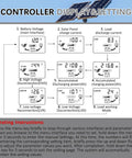 Diagram of settings for Beefed Up 30A MPPT Solar Charger Controller For 12V 24V Systems With LCD Display showing voltage and current readings.