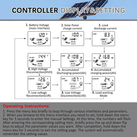 Diagram of settings for Beefed Up 30A MPPT Solar Charger Controller For 12V 24V Systems With LCD Display showing voltage and current readings.