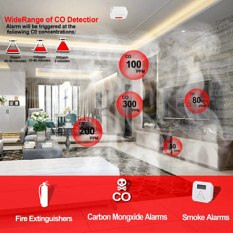 Living room with wide range carbon monoxide detector CO levels display in ppm, featuring fire extinguishers and alarms.
