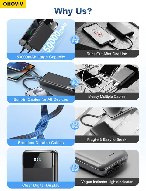 Comparison showcasing Heavy Duty Beast Mode Portable Charger Power Bank With Massive 50000 Mah Capacity and benefits over other chargers.