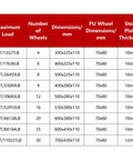 No Sweat Heavy Lifting Machinery Roller Skates For Industrial Equipment Moving Boss Grade Load Shifting Dolly specifications table