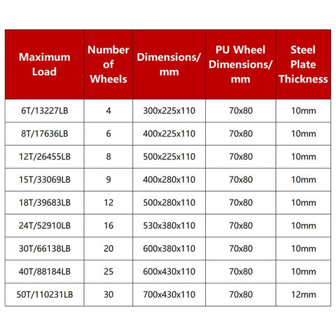 No Sweat Heavy Lifting Machinery Roller Skates For Industrial Equipment Moving Boss Grade Load Shifting Dolly specifications table