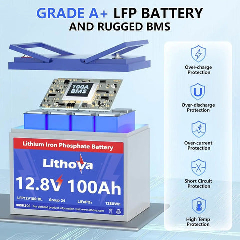 Close-up of Lithova 12.8V 100Ah LiFePO4 battery with Grade A+ protection features and rugged BMS displayed.