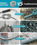 Comparison of kink-free stainless steel hose with traditional hose, highlighting durability and compactness.