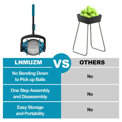 Comparison of No Bending Tennis Ball Picker Roller With Telescopic Handle Quick Rolling Ball Collector and a traditional basket collector.