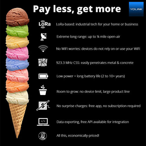 Infographic showing features of Smart Wireless Temperature And Humidity Sensor With LoRa Low Power Tech, no WiFi, long range.