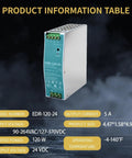 Heavy Duty Din Rail Power Supply Pushing 120 Watts At 24 Volts And 5 Amps for industrial use with specifications shown.