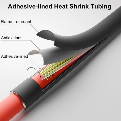 Cutaway view of adhesive-lined heat shrink tubing showing layers of protection for Beefed Up 74 Piece Heat Shrink Tubing Kit One And Three Quarter Inch One Half Inch And Three Eighths Inch 3 To 1 Shrink Ratio Double Wall Adhesive Lined Marine Grade Industrial Wire Wrap Tubing Black Red.