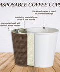 80 Pack 10 Oz Insulated Paper Coffee Cups With Lids And Straws Ripple Wall Three Layer Brown Hot Beverage Cups For Parties Picnics Travel And Office Use Keeps Coffee Hot Longer, showing layered design for insulation.