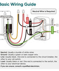 Wiring diagram for Smart Ceiling Fan Control With Dimmer For Light, 2.4GHz WiFi Only, showing neutral wire requirement and connections.
