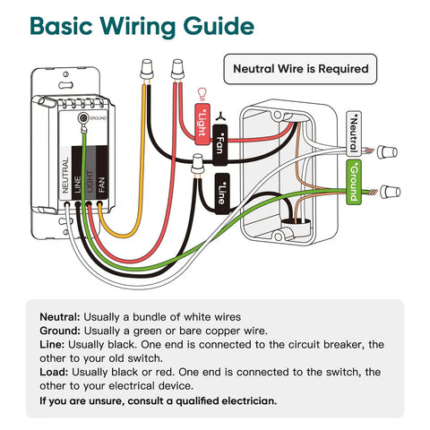 Wiring diagram for Smart Ceiling Fan Control With Dimmer For Light, 2.4GHz WiFi Only, showing neutral wire requirement and connections.