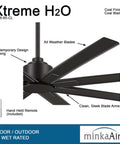 Xtreme H2O 65 Inch Outdoor Ceiling Fan with DC Motor in Coal Finish, showing blade design and remote control features.