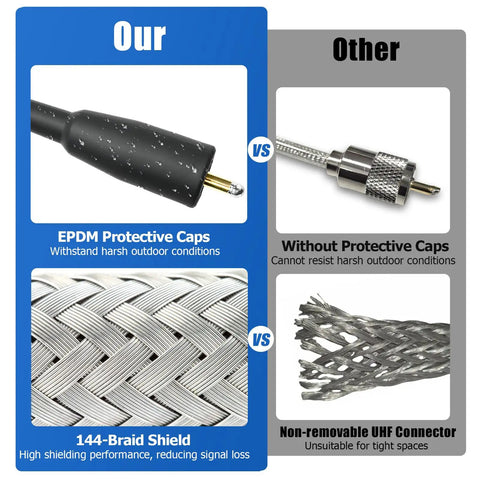 Comparison of coax cables: Our EPDM cap and braid shield vs other without protective cap, demonstrating Coax Cable 18ft With Waterproof Sleeve For Outdoor Use, RG8X Coaxial Cable With PL259 Male Connectors, Low Loss Ham Radio Antenna Cable, VHF SWR Meter Accessory, EPDM Cap Included