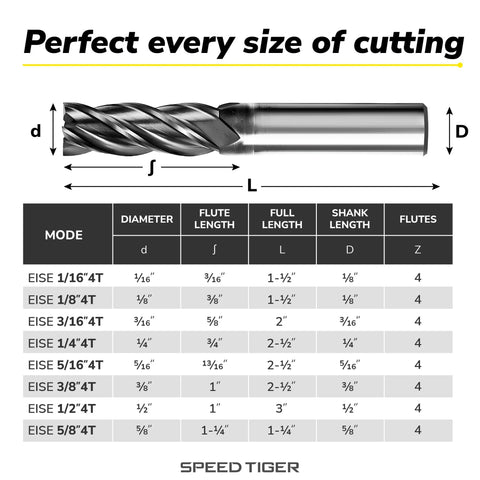 Speed Tiger EISE 1/4 in carbide square-end mill, 4-flute, AlTiN coated (2 pcs)