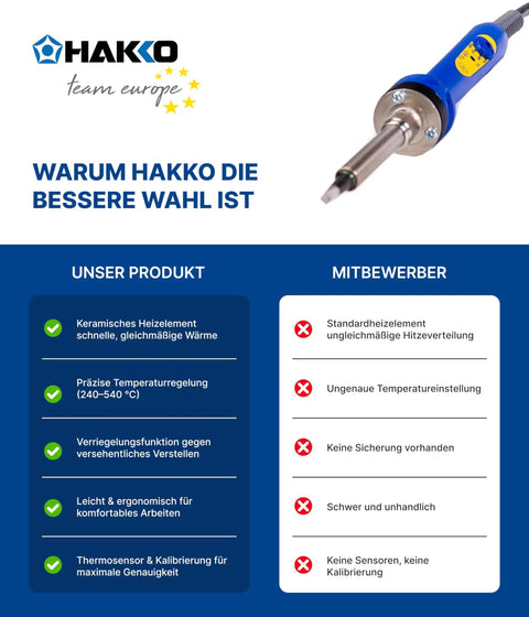 Comparison chart for Pro Grade Adjustable Soldering Iron 240-540C, 47W Power showing advantages over competitors.