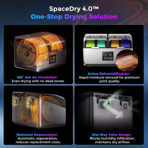 Image of Space Pi X4 Filament Dryer showing four filament rolls, LCD screen, 360-degree heating, and dehumidification features.