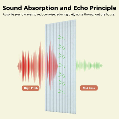 Top Tier White Acoustic Wall Panels Ten Pack Soundproof Foam Tiles For Podcast Room Home Office Noise Reduction Echo Busting sound absorption graphic