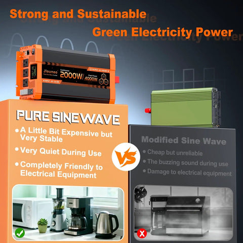 Comparison of 2000W Beast Pure Sine Wave Inverter vs. modified sine wave inverter with product images and features.