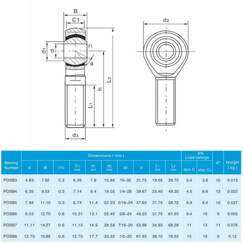 Rod End Bearings With Quarter Inch Bore And Quarter Twenty Eight Right Hand Thread, Jam Nuts Included, Pre Lubricated Spherical Ball Joint, Pack Of Four For Precise Linkage, CNC Applications, Handles Up To 13 Degree Misalignment, Steel Body, technical drawing