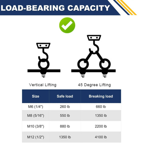 Diagram showing load-bearing capacity for M8 eye bolts, including vertical and 45-degree lifting, with size and load details.