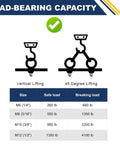 Load-bearing capacity chart for Heavy Duty M6 Stainless Steel Eye Bolts With Nuts And Washers One Quarter Inch Diameter Two Inch Long Lifting Rings Set
