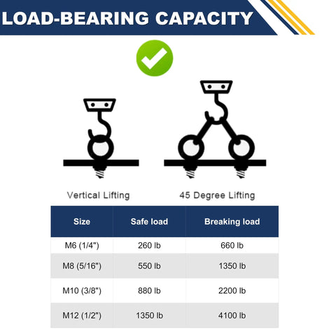 Load-bearing capacity chart for Heavy Duty M6 Stainless Steel Eye Bolts With Nuts And Washers One Quarter Inch Diameter Two Inch Long Lifting Rings Set