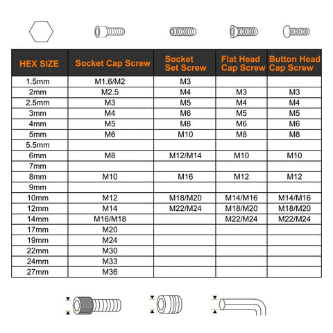 Table showing hex sizes and corresponding screw types, compatible with Six-Piece Ball End Hex Key Wrench Set 4mm Dope Chrome-Vanadium.