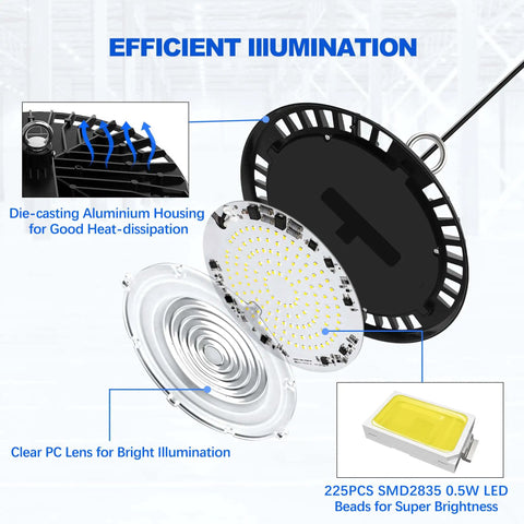 High Bay LED Shop Light 150W assembly showing die-casting aluminium housing, PC lens, and SMD2835 chips with focus keyword
