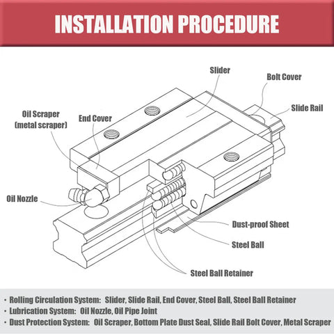 Diagram of 9mm Mini Linear Rail Guide With Ball Retainer And Lubrication System, Steel Rail Block For Precision Measurement.