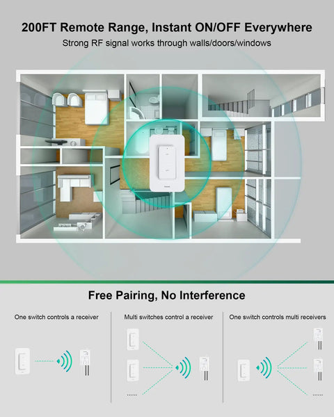 3 Way Wireless Light Switch And Receiver Kit With 200ft RF Range Remote Control for ceiling lights, diagram of remote signal reach