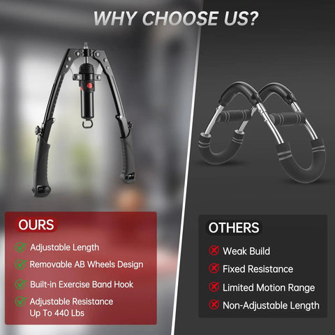Upgrade Your Home Gym With This Badass 3 In 1 Twister Arm Trainer, adjustable hydraulic resistance, comparison of unique features.