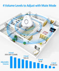 Diagram showing 5 Pack Water Leak Detectors for Home With 4 Levels Audible Alarm 0 to 120 dB IP66 Water Sensor installed in house layout