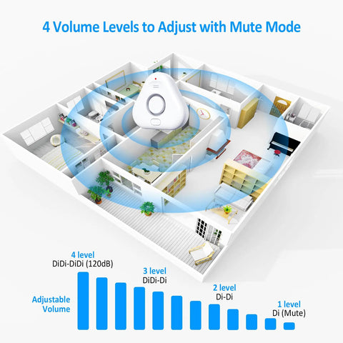 Diagram showing 5 Pack Water Leak Detectors for Home With 4 Levels Audible Alarm 0 to 120 dB IP66 Water Sensor installed in house layout